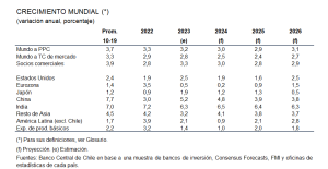 crecimiento-mundial-300x155.png