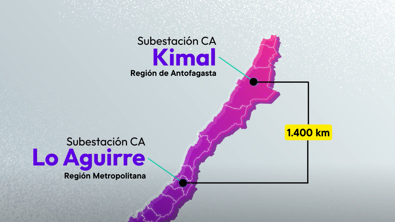 Proyecto clave de transmisión eléctrica Kimal-Lo Aguirre acumula 2.600 observaciones en su proceso de evaluación ambiental