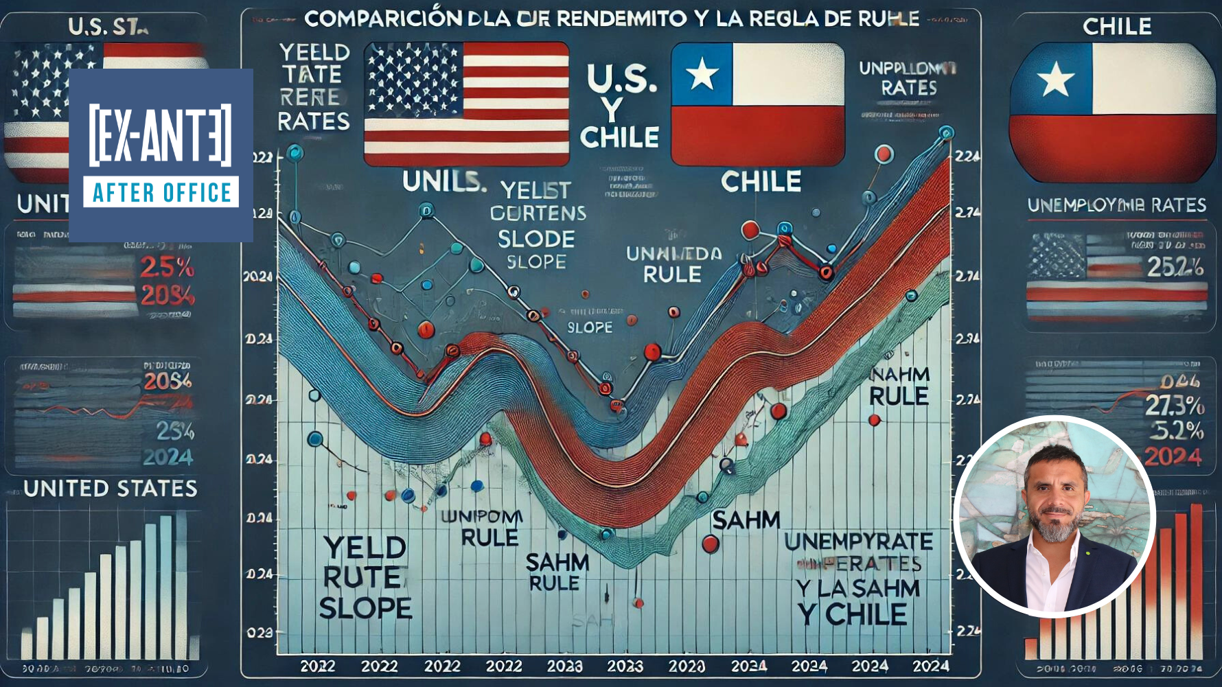 La próxima gran crisis: ¿Qué tan probable? Por Patricio Jaramillo
