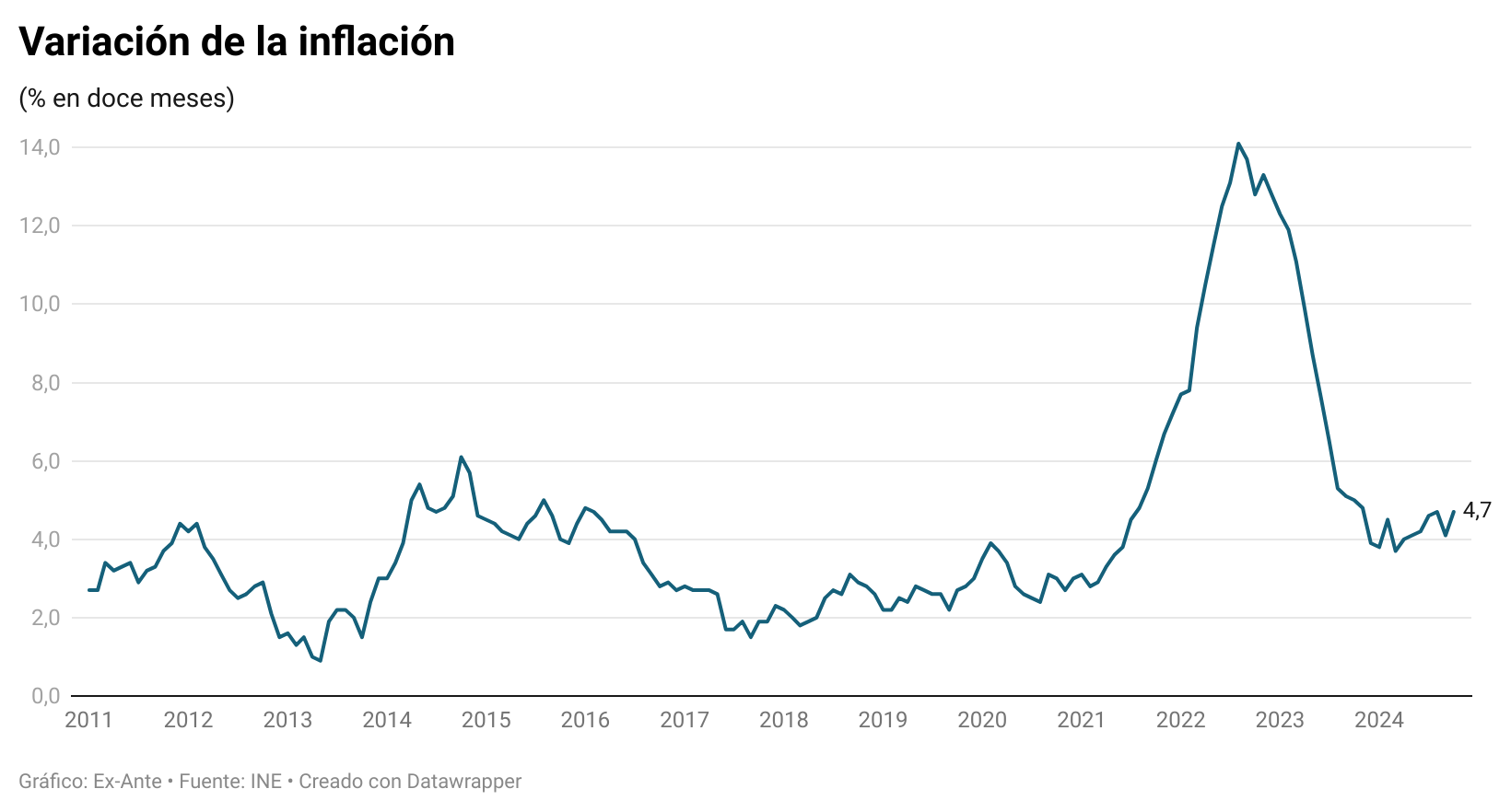 Sube el precio del pasaje en noviembre: IPC de octubre cierra con un alza sorpresiva de 1% y presiona al Banco Central