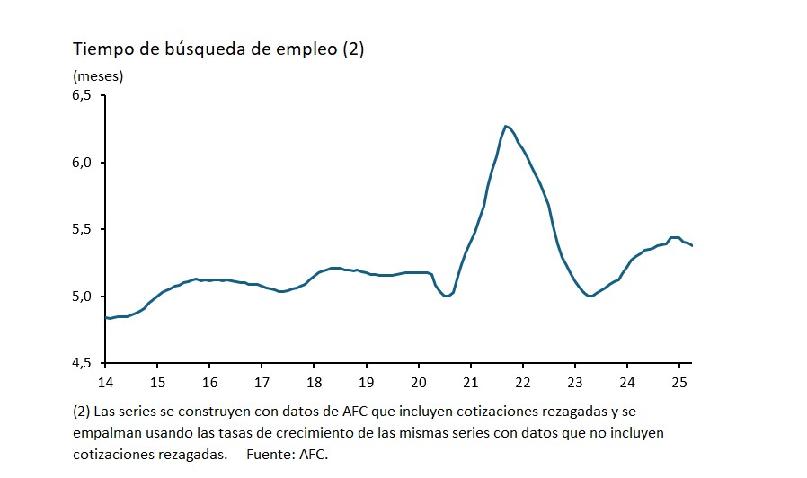 tiempo-busqueda-de-empleo.jpg