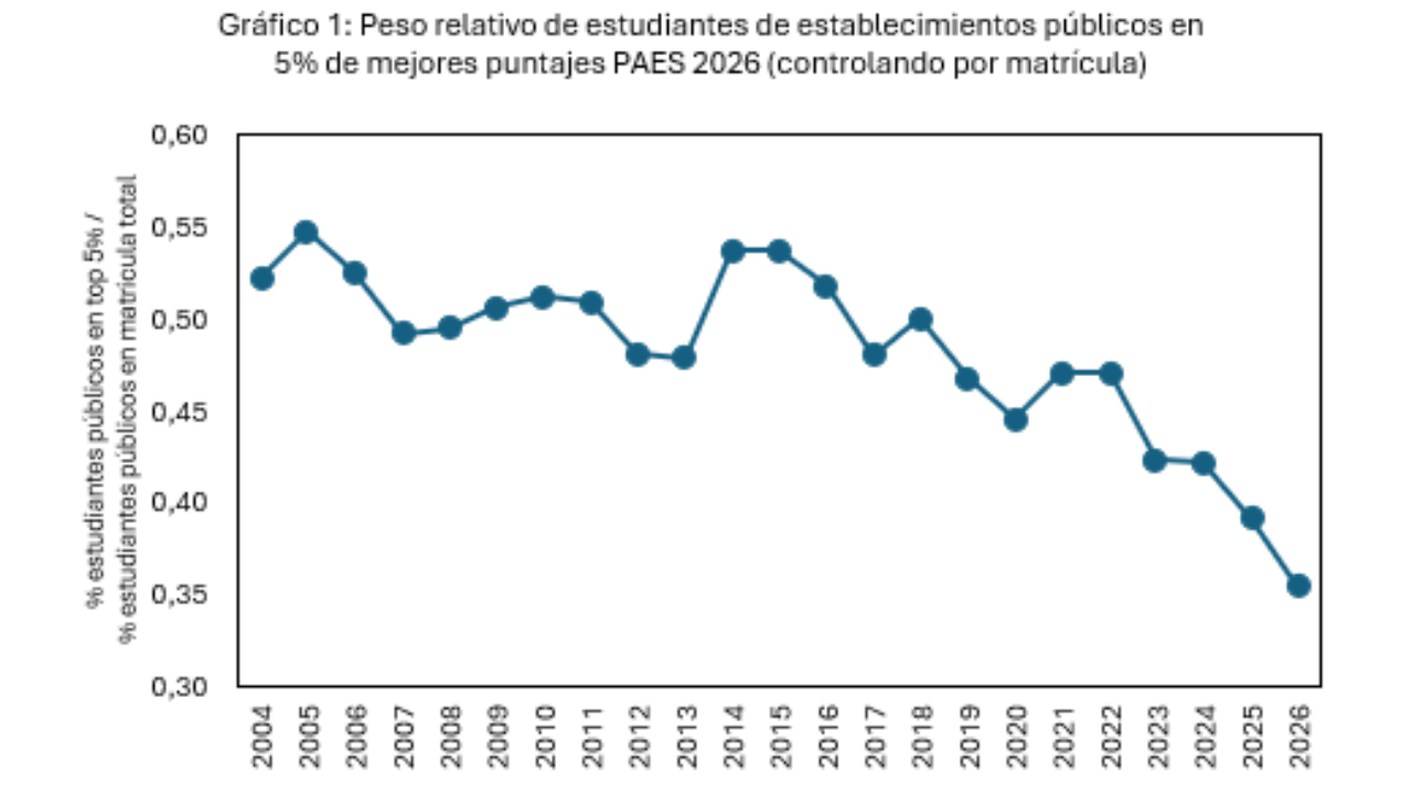 La educación pública y la economía del futuro. Por Juan José Obach